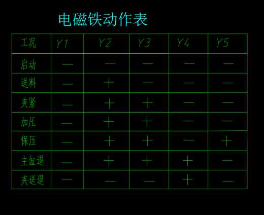 液压机液压系统设计（20MPa 60L）（CAD+说明书）缩略图